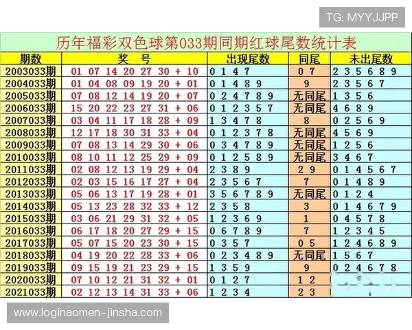 老澳门六合彩中奖经验总结帮助玩家积累实战技巧实现稳定盈利